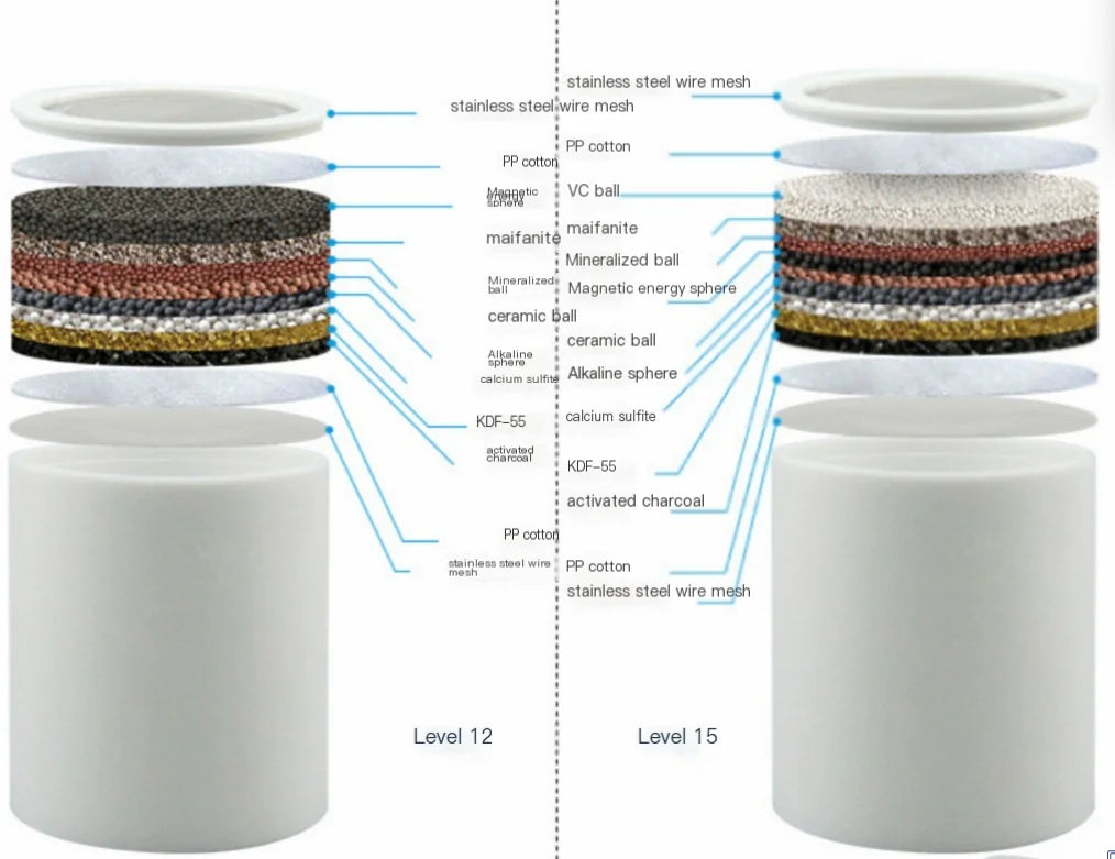 Home Bathing Shower Filter